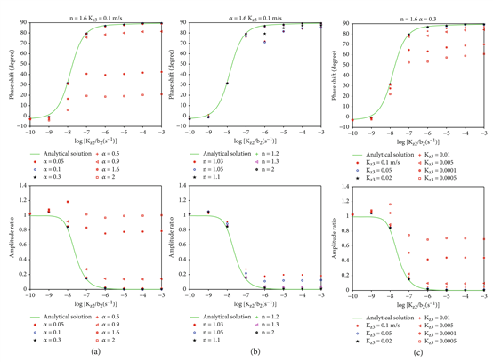 圖表 描述已自動(dòng)生成