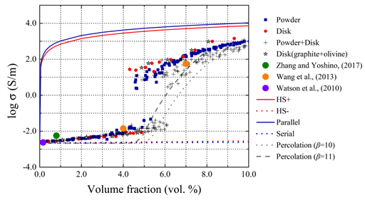 圖表, 散點(diǎn)圖 描述已自動(dòng)生成