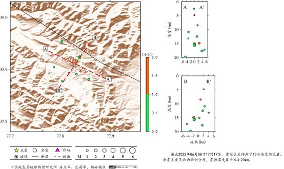 圖表, 散點圖 描述已自動生成