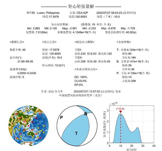 圖表 描述已自動生成