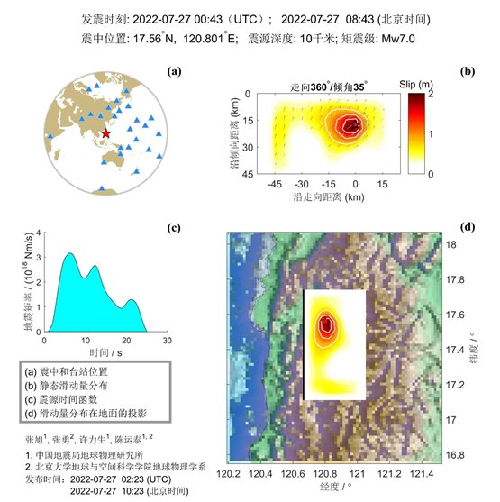 圖形用戶界面, 應(yīng)用程序 描述已自動生成