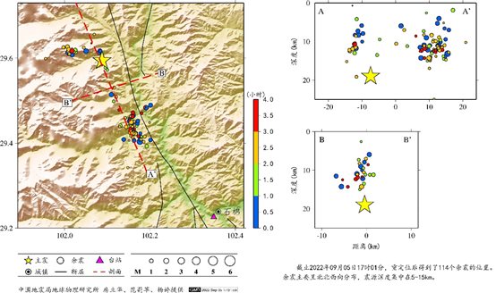 圖表, 散點圖 描述已自動生成