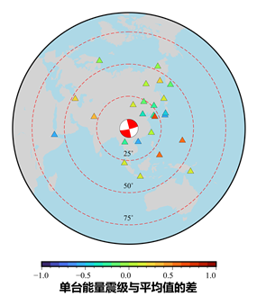 圖表, 雷達(dá)圖 描述已自動(dòng)生成