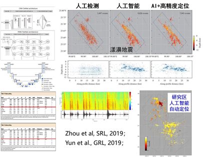 圖1-地震自動檢測定位技術(shù)
