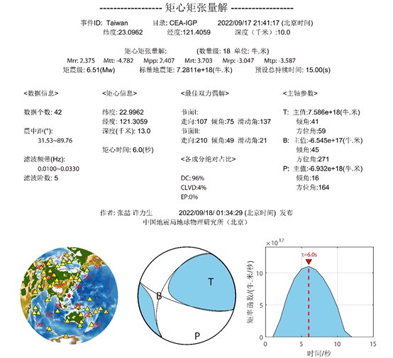 圖表, 雷達(dá)圖 描述已自動(dòng)生成