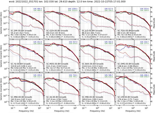 圖表 描述已自動(dòng)生成