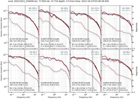 圖表 描述已自動(dòng)生成