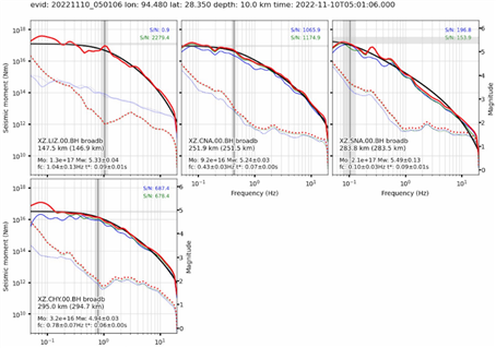 圖表 描述已自動生成