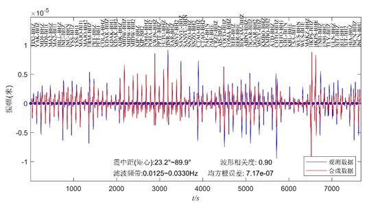 日程表 描述已自動(dòng)生成