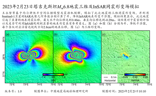 圖表 描述已自動生成