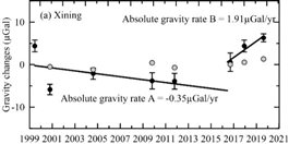 圖表 描述已自動(dòng)生成