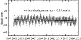 圖表 描述已自動(dòng)生成