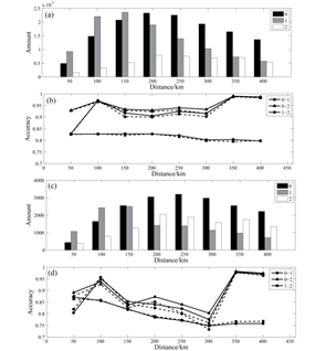 Dist_Amount_ACC_Vali_Test