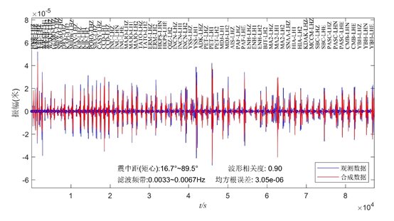 日程表 中度可信度描述已自動生成