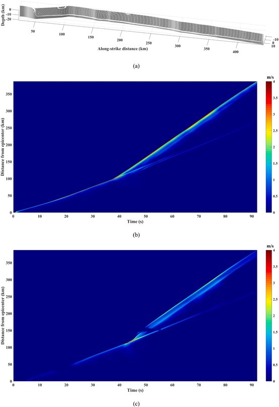 圖表 中度可信度描述已自動生成