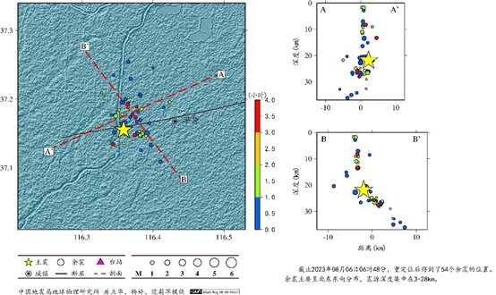 圖表, 散點圖 描述已自動生成