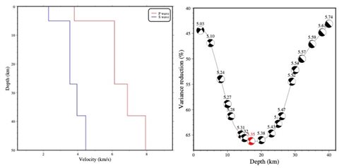 圖示 中度可信度描述已自動(dòng)生成