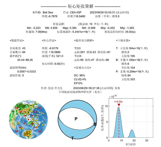 圖表 描述已自動生成