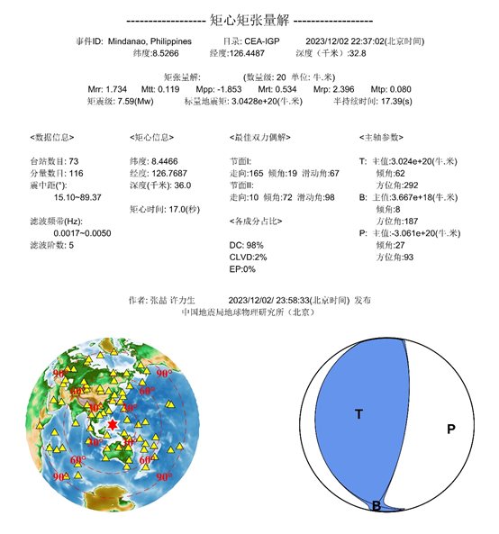 圖表, 餅圖 中度可信度描述已自動生成