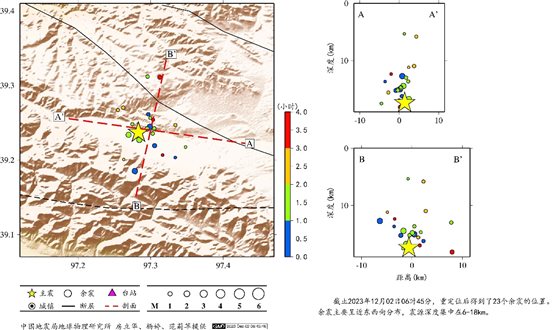 圖表, 散點圖 描述已自動生成