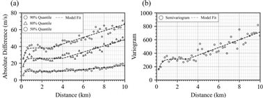 D:\Paper\Spatial Variability of VS30 and VS profile\Figure\Figure4.jpg