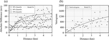 D:\Paper\Spatial Variability of VS30 and VS profile\Figure\Figure5.jpg