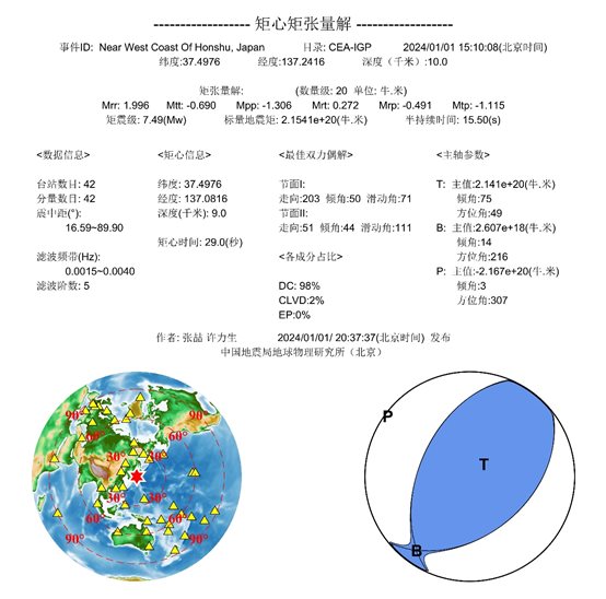 圖表, 餅圖 描述已自動(dòng)生成