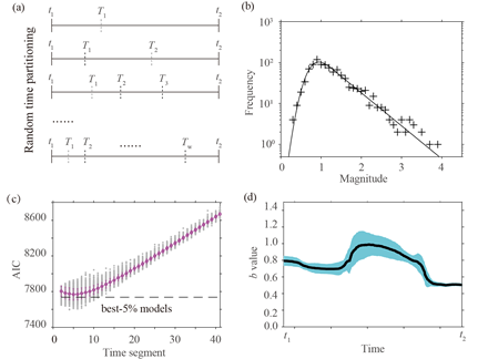 G:\DataDrivenPaper\Figures\Fig1_final.png