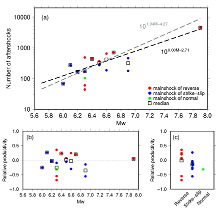 C:\Users\Lu Li\Desktop\Figure 7_af_productivity_3radius_60d_detect.png