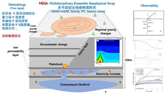 圖示 描述已自動(dòng)生成