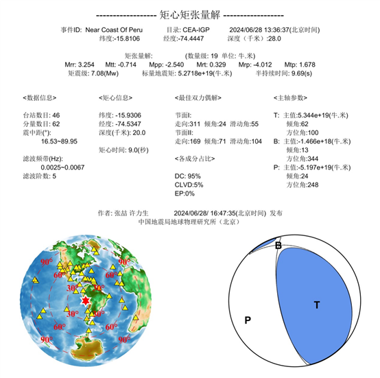 矩心矩張量解v2