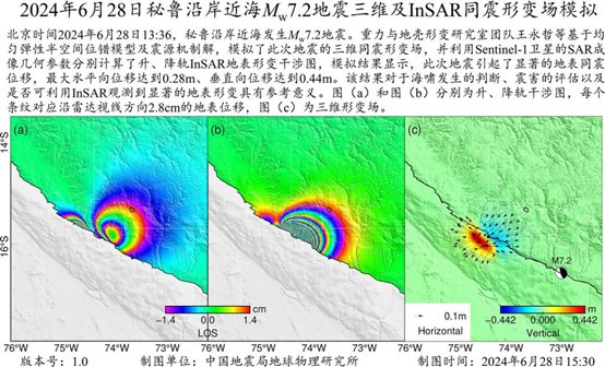 InSAR同震形變模擬
