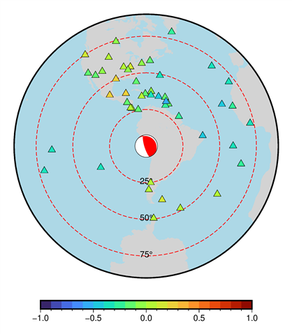 單臺能量震級分布