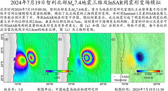 20240719Mw7.4EQChile-InSAR_V1