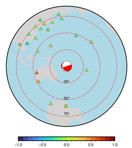 單臺能量震級分布