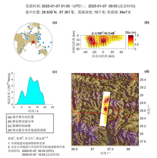 地震破裂過(guò)程1