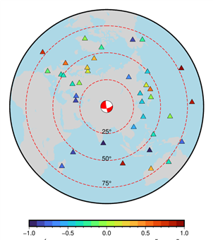 單臺能量震級分布