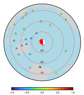 單臺能量震級分布