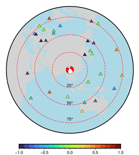 單臺(tái)能量震級(jí)分布