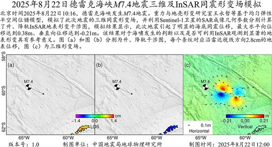 InSAR同震形變場模擬