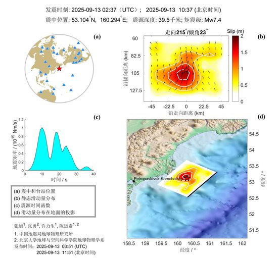 地震破裂過(guò)程