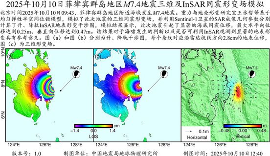 InSAR同震形變場模擬