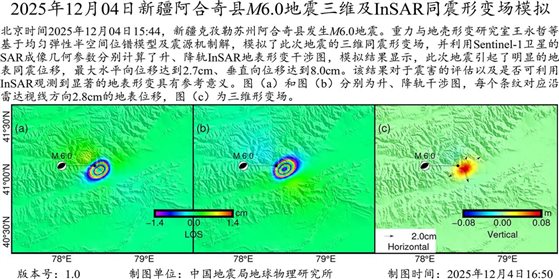 InSAR同震形變場模擬