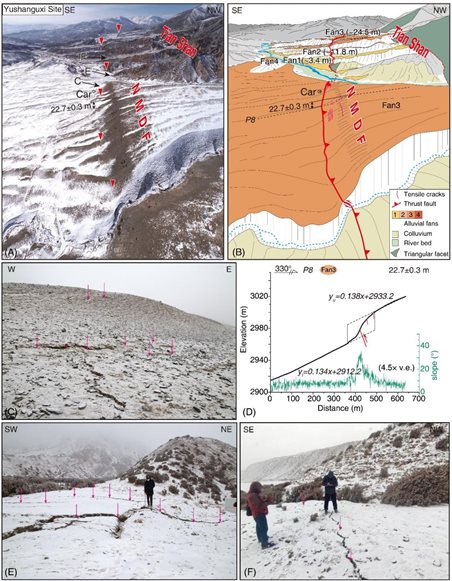 H:\E\新疆烏什地震-圖\稿件\修改稿-投稿3\Figure 5_畫(huà)板 1.jpg