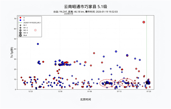 云南昭通市巧家縣_5.1_20260119193203_NearestStationPick