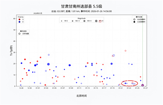 甘肅甘南州迭部縣_5.5_20260126145600NearestStationPick_with_cls